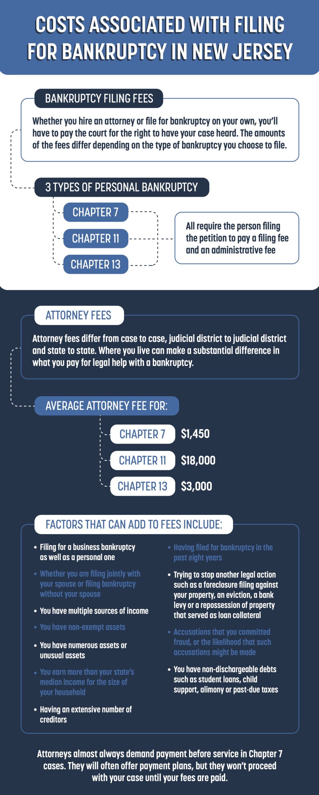 Bankruptcy Cost in NJ Infographic