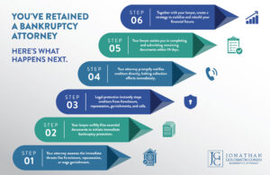 Steps for Bankruptcy in NJ